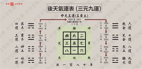 九運投資|風水雜誌《新玄機》：九運興旺行業